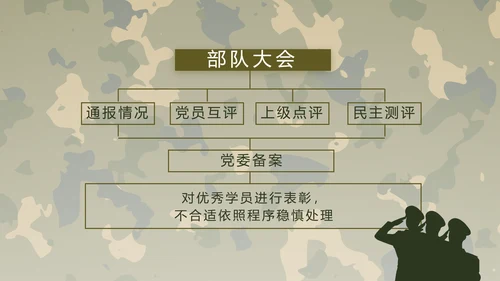 迷彩风部队军事工作总结汇报动态PPT