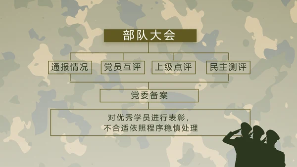 迷彩风部队军事工作总结汇报动态PPT