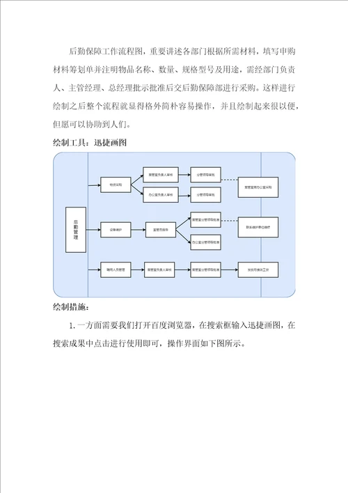 后勤保障工作标准流程图怎样绘制