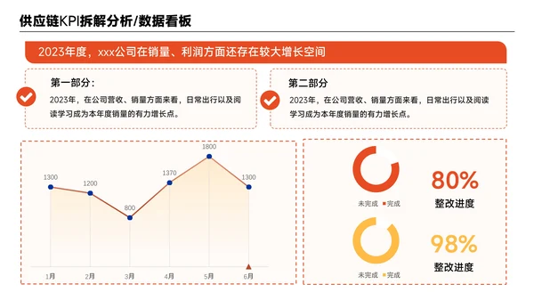 橙黄色简约风数据组合PPT版式合集