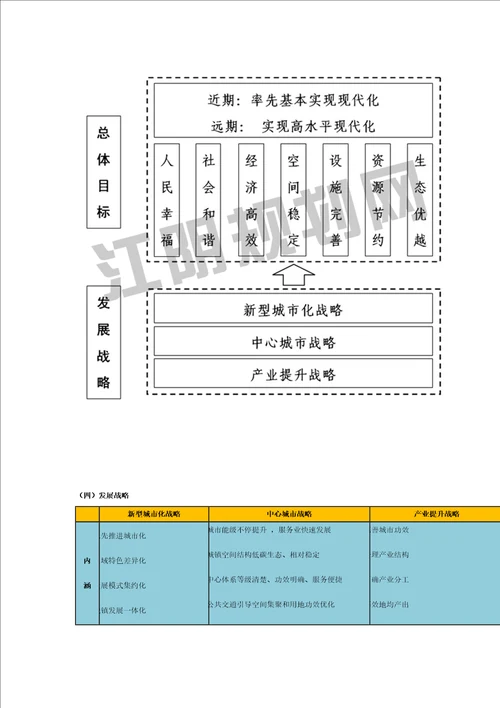 江阴市城市总体规划方案