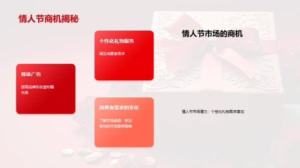 情人节市场营销趋势展望