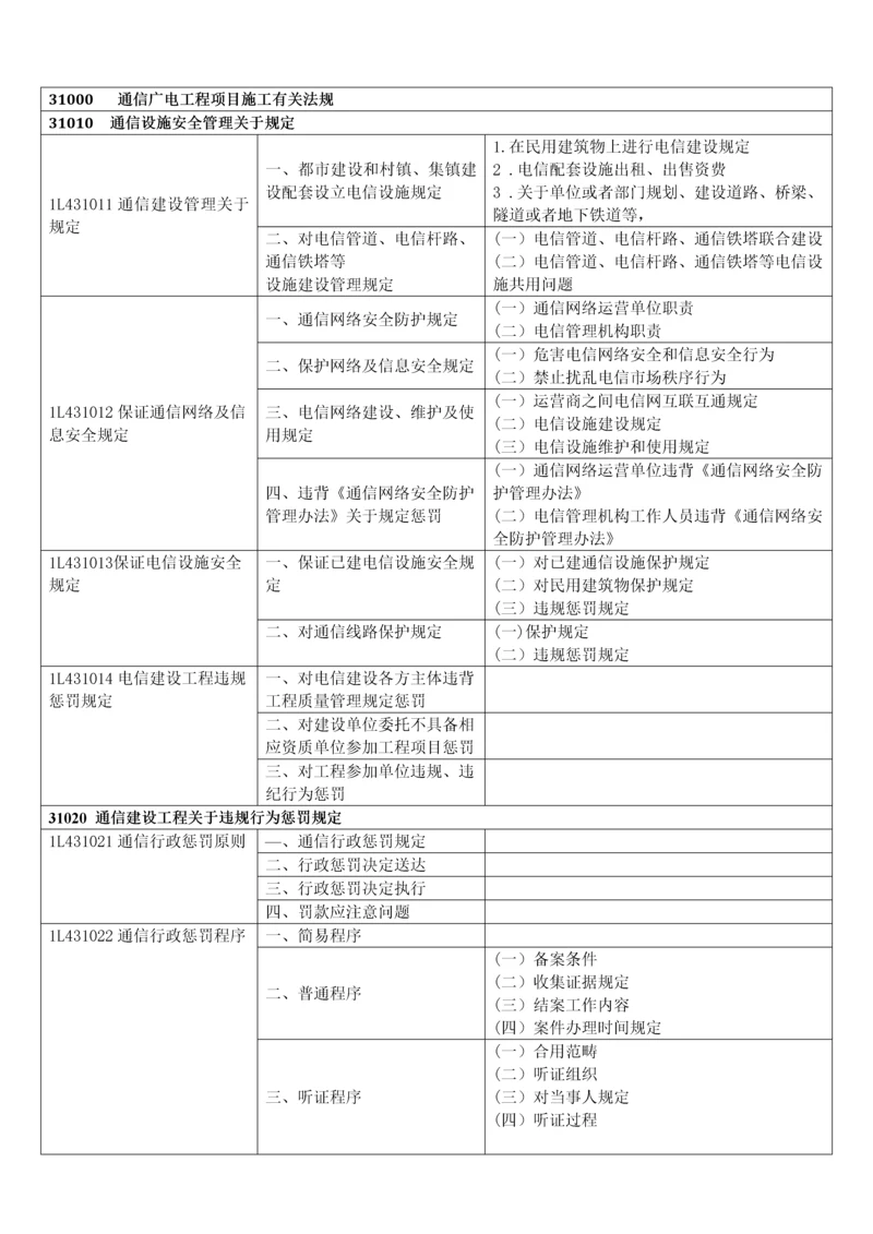 2021年一建通信广电法规标准知识树.docx