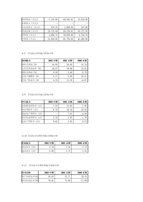 青岛海尔的财务分析案例