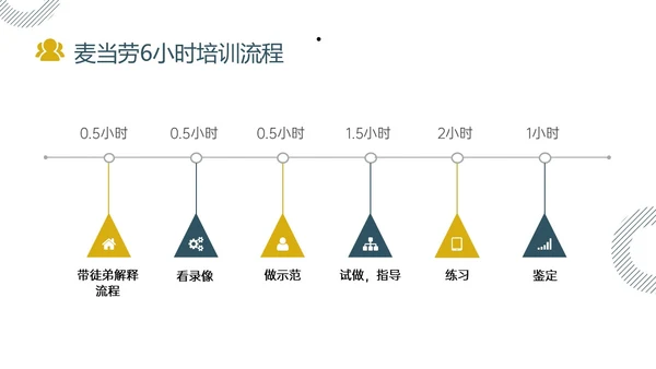 黄色绿色实拍简约共赢领导力团队沟通激励领导风格ppt