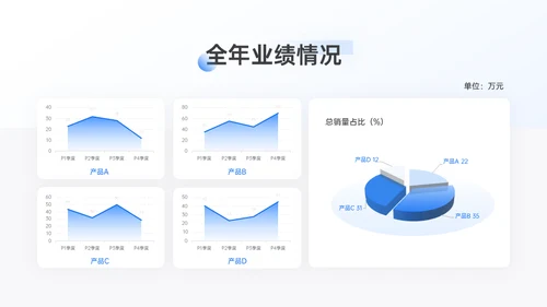 市场运营部工作年终总结汇报通用PPT模板
