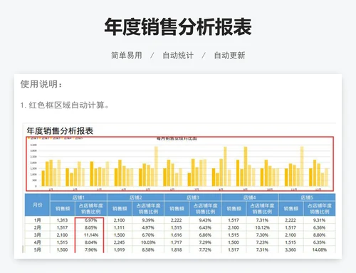 年度销售分析报表