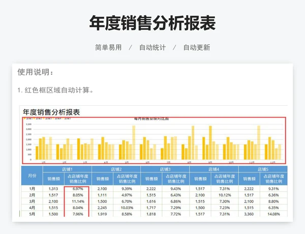 年度销售分析报表