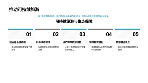 生态旅游实践报告PPT模板