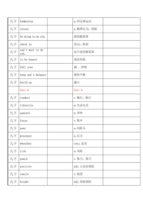 沪教牛津英语九下词汇表自考表格