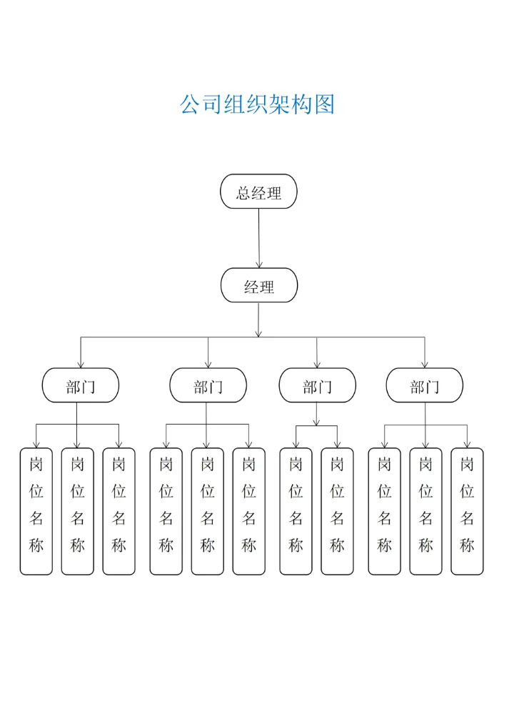 公司组织架构图模板