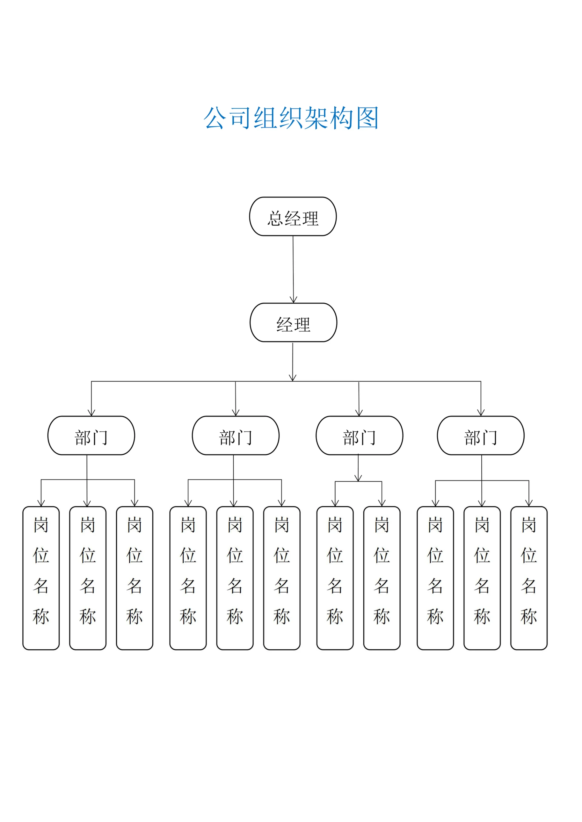 公司组织架构图模板