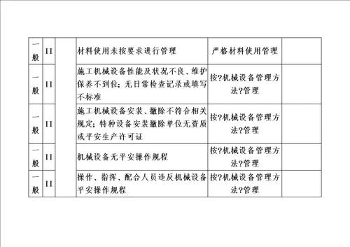 精选施工安全风险辨识、评定表1