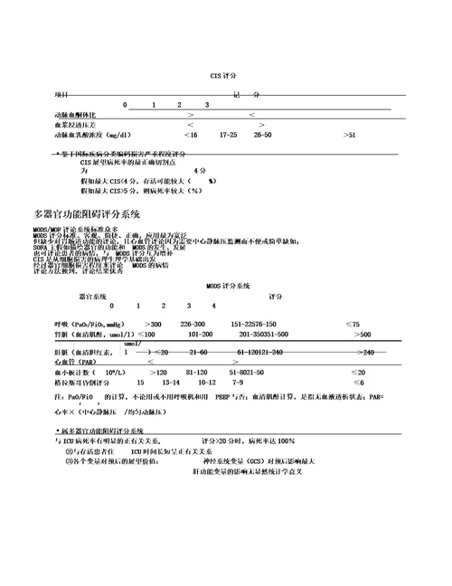 常用患者病情评估评分表格