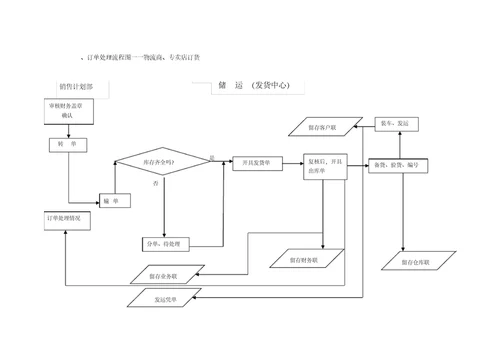 企业物流业务管理规范