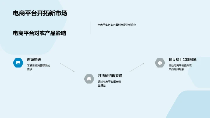 电商助力绿农发展