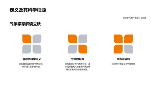 立秋节气解读PPT模板