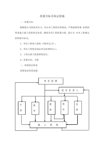 质量目标及保证措施.docx