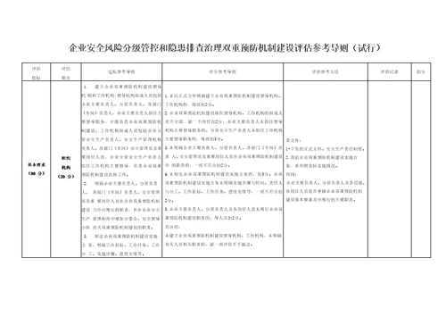 企业安全风险分级管控和隐患排查治理双重预防机制建设评估参考导则