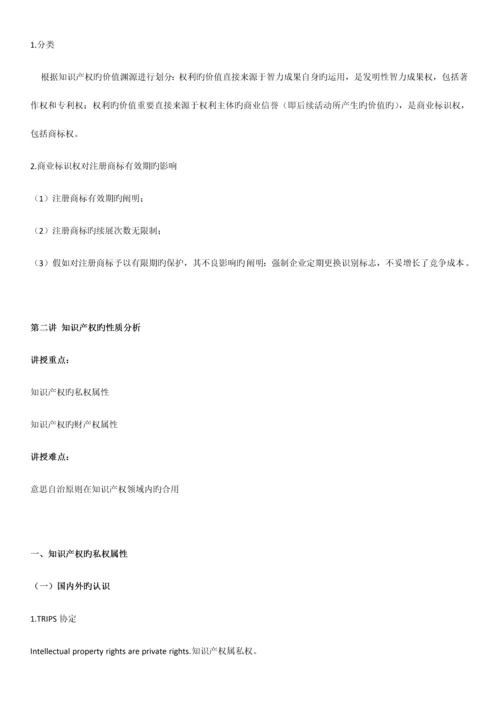 知识产权基础理论讲义知识产权工程师培训.docx