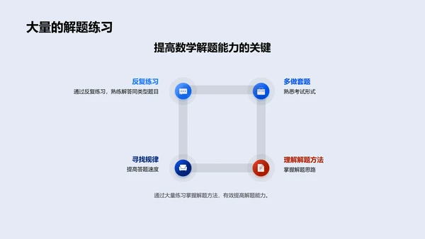 高效备战中考数学