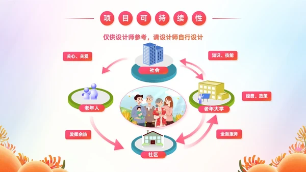 炫彩风商业创投老年人公园社区公益服务项目汇报PPT模板