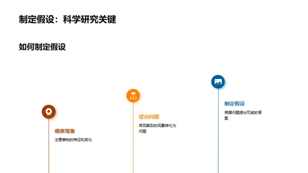 科学实验：启蒙与实践