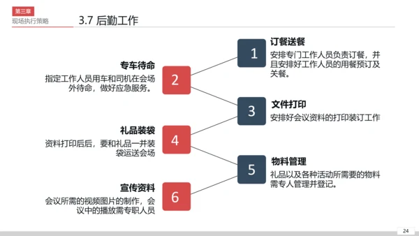 商务活动策划执行方案PPT模板