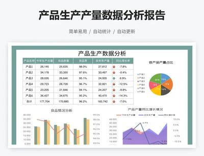 产品生产产量数据分析报告