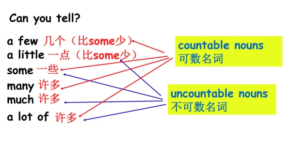 Project 1 Being a good student Period 1课件(24张PPT)