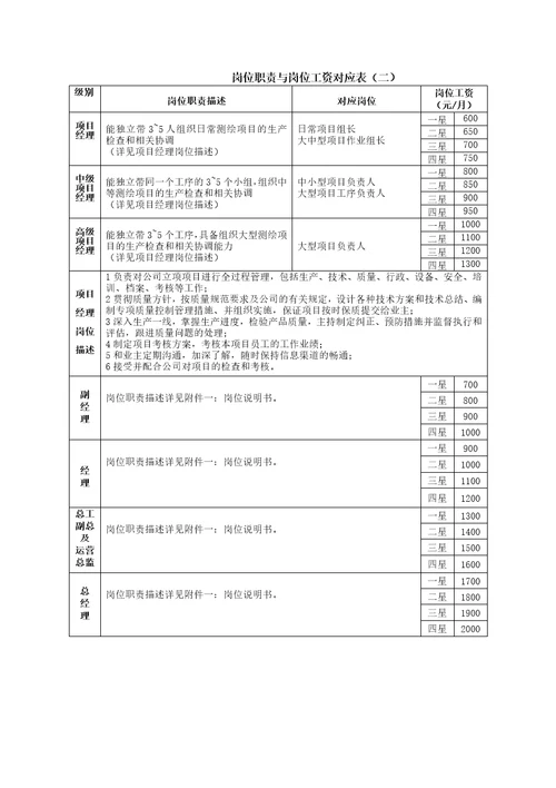 测绘公司薪酬方案