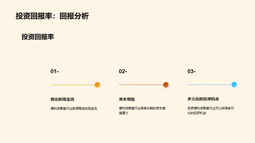 便利店业战略解析