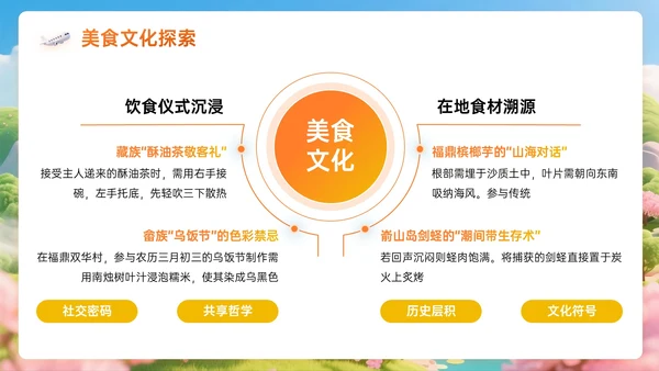 橙黄色3D关于跨越山海的慢旅行计划PPT模板
