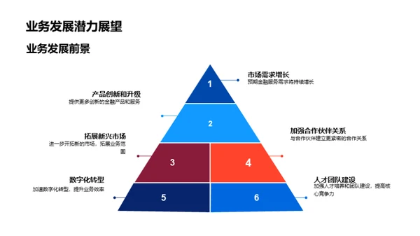 20XX金融行业洞察