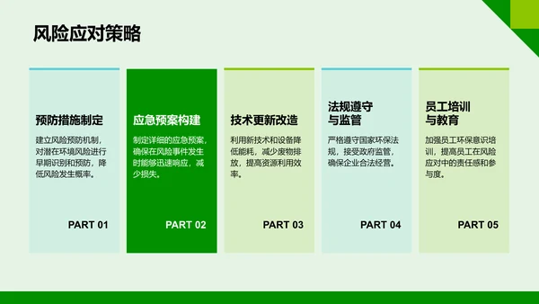 绿色插画风企业可持续发展策略PPT模板
