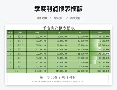 季度利润报表模版
