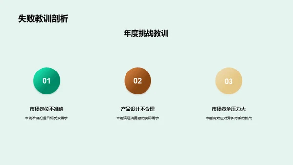 年终服饰商战
