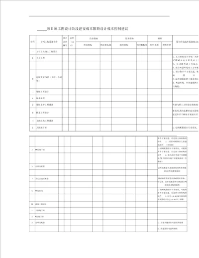 施工图设计阶段建安成本限额成本控制