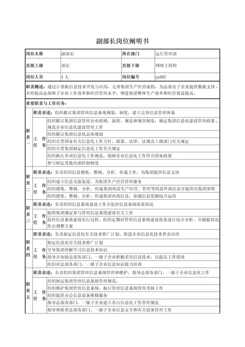 运营管理部部门职责概述及岗位说明书.docx