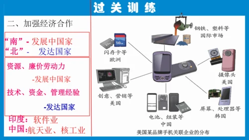 七上：居民与聚落、发展与合作（一轮复习课件23张）（人教版）