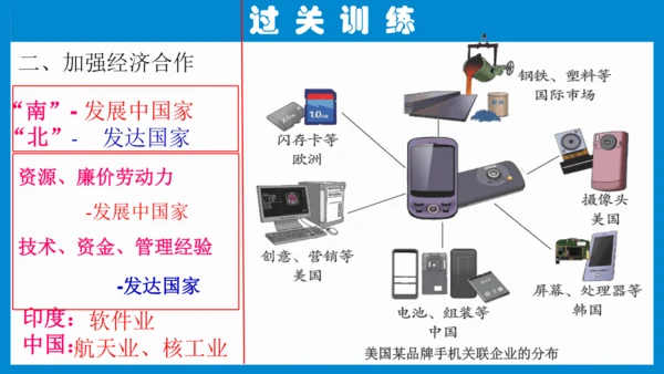 七上：居民与聚落、发展与合作（一轮复习课件23张）（人教版）