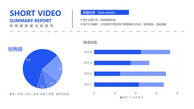 短视频平台用户行为偏好差异饼图柱状图