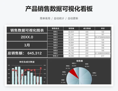 产品销售数据可视化看板