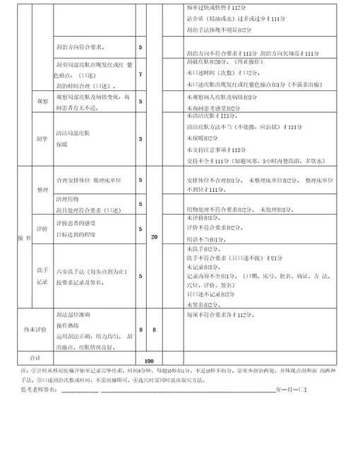 8项中医护理技术操作标准及流程