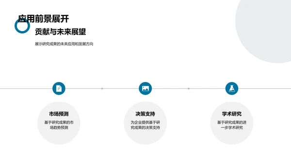 经济学答辩报告