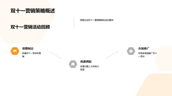 双十一数字化营销解密