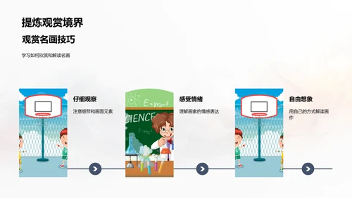 名画赏析技巧PPT模板