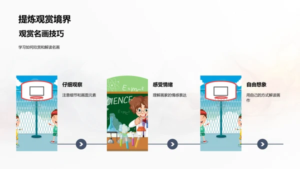 名画赏析技巧PPT模板