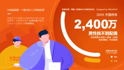 2020中国将有2400万男性找不到配偶