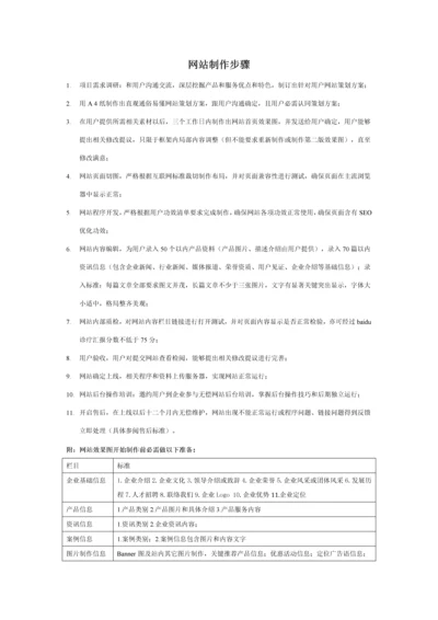 网站制作统一标准作业流程及功能清单.docx